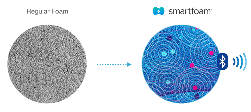 SmartFoam & Regular Foam Comparison Diagram